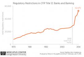 Dodd Frank Past Present And Future Wharton Public Policy