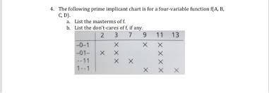Solved 4 The Following Prime Implicant Chart Is For A Fo