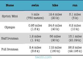 Lots Of People Have Asked Us What The Distances Are For