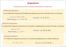 Introduction To Sequences Examples