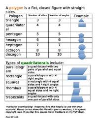 Types Of Polygons And Quadrilaterals Charts