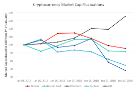 Bitcoin Cost Per Transaction Fluctuations Ico Based On