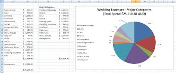 A Most Excellent Sample Wedding Budget 20k Edition Offbeat Bride
