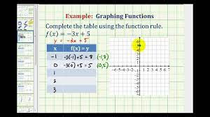 ex graph a linear function using a