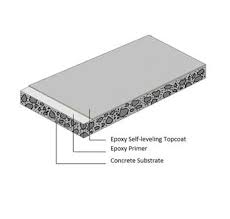 self leveling epoxy floor coating system