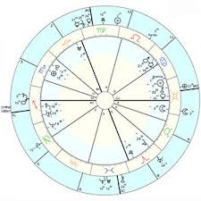 Death In Lunar Return Chart Astrologers Community