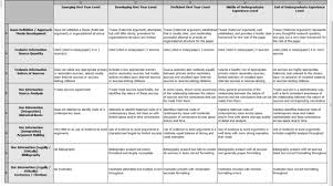 Adapted Critical Thinking Inquiry Analysis rubric for the Creative      Cs Rubrics