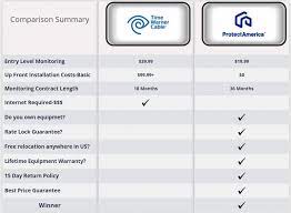 twc spectrum home security reviews