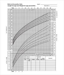 Sample Girls Growth Chart 6 Documents In Pdf