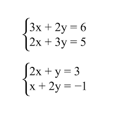 Equations Linear Function Algebra