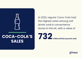 must know coca cola s statistics
