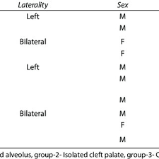 epidemiology of cleft lip and palate