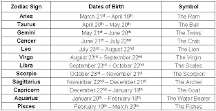 September Birth Symbol Zodiac Dates Of Birth Compatible