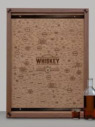 The Many Varieties Of Whiskey Wood Engraving Wood
