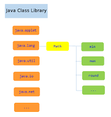 smallest value in java