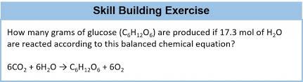 Chemical Reactions Chemistry