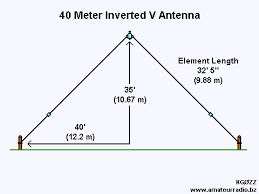 40 meter inverted v antenna