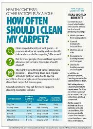 my carpets cleaned
