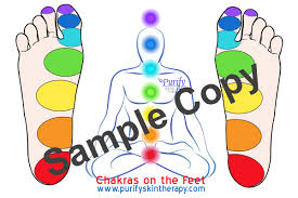 Chakra Feet Chart