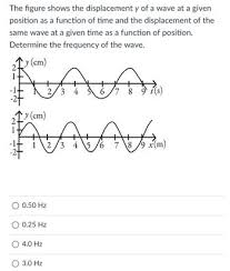 Determine The Frequency Of The Wave
