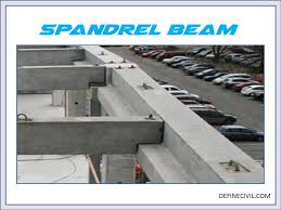 what is spandrel beam uses design