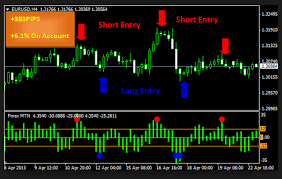 Free Forex Images Download Free Stock Charts Stock Quotes