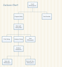 Jackson Chart Free Jackson Chart Templates