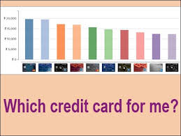 How to find the best credit card for me. Now A Tool To Help Find The Best Credit Card