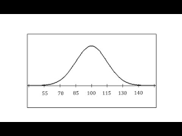 normal distribution find percent