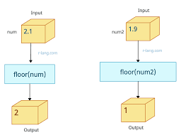 r floor function