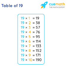 19 times table learn table of 19