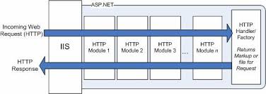 session s and asp net