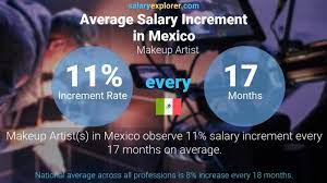 makeup artist average salary in mexico