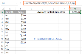Moving Average In Excel Calculate With Formulas And