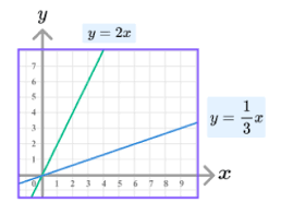 y mx c gcse maths steps exles