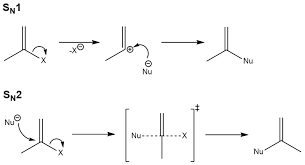 Why Do Sn1 And Sn2 Reactions Not Occur At Sp2 Centres