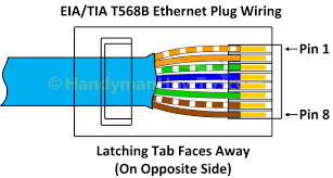 Rj11 phone to rj45 jack within rj45 female connector wiring diagram, image size 1050 x 450 px, and to view image details please click the image. Cat6 Wiring Diagram Wall Plate In 2021 Ethernet Wiring Network Cable Ethernet Cable