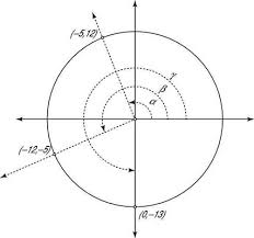 How To Calculate Coordinates At The