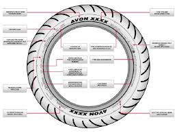 how to decipher motorcycle tire codes