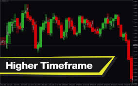 higher timeframe mt4 indicator