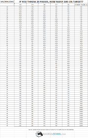 Madden 25 Passing Accuracy Chart Madden School