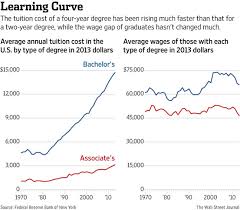 The Cost Benefit Analysis Of A College Degree In One Chart
