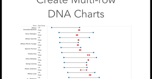 Tableau Tip Tuesday How To Create Multi Row Dna Charts