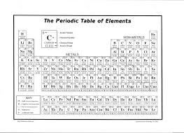 periodic table equations bonds