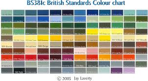 British Standards Color Chart Large Scale Planes