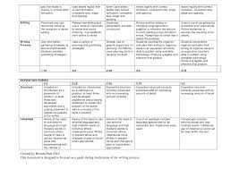 A Simple Way to Grade an Essay