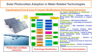 photovoltaic system adoption in water