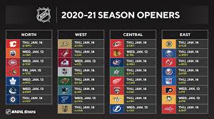 Anyone else think that the schedule for the upcoming series is ridiculously stupid? All You Need To Know The Flyers 2020 21 Season Schedule Is Here