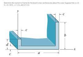 determine the moment of inertia for the