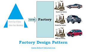 factory design pattern real world